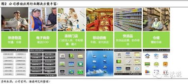 优博讯 深耕物流信息化赛道，构筑移动应用解决方案长期价值