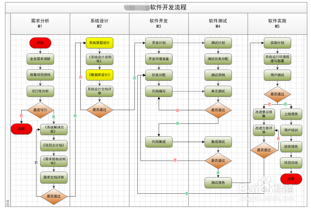 软件开发中新产品开发的风险防范策略