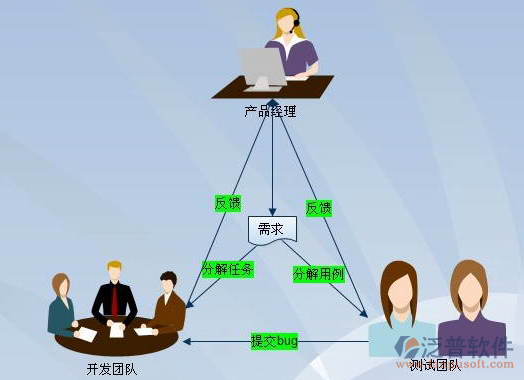 免费项目管理软件推荐 为软件开发团队量身定制